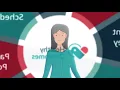 Healthy Outcomes Platform Overview