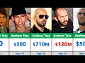 Andrew Tate Net Worth Timeline World Richest Man Richest Person