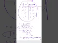 Unit 3 introduction to Boolean simplification BCSIT Digital system