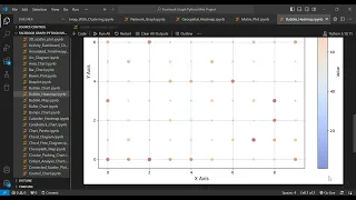 Bubble Heatmap using Python Matplotlib Numpy Step-by-Step Guide