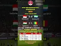 Lagu HASIL PERTANDINGAN TIMNAS INDONESIA VS UZBEKISTAN HARI INI #hasilpertandingantadimalam #hasilbola