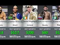 Top Richest MMA Fighters 2025