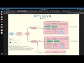 RTL2UVM Automated UVM Testbench Generation for Verilator with LLM Assistant
