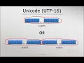 Characters in a computer Unicode Tutorial UTF 32 UTF 1623