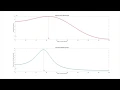 UCLA Capstone Demonstration