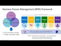 Introduction to Process Governance Business Process Catalog