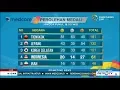 Download Lagu Wow ! Target Medali Emas Asian Games 2018 Terlampaui