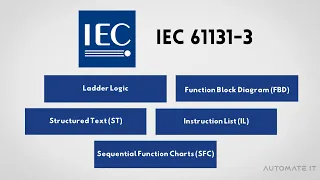 PLC programming languages