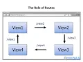 Routing Overview in AngularJS - AngularJS Tutorial