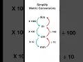 Metric conversions simplified