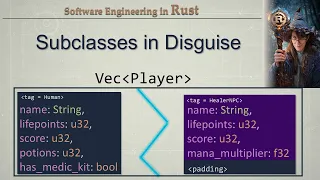 Polymorphism Without Inheritance The Power of Rust Enums