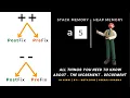 Increment and decrement operators in java Postfix prefix in java In Hindi By Neeraj Sharma