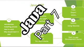 Java Android Part 7 Interface Uses of super class in Bangla 2021 latest