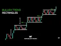 How to Trade a Rectangle in a Bullish Trend Technical Analysis Course