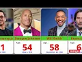 25 Famous Actors Real Age in 2026 Date of Birth Then vs Now