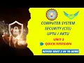 Computer System Security CSS Unit 2 Quick Revision AKTU Unique AppSites