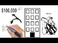 ECAP - What is Performance Based Financing