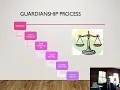 Law - Powers of Attorney v Guardianships and Their Financial Implications