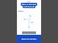 CAN Bus Explained Simple in 28 Seconds