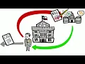 Texas Government What is the Executive Branch