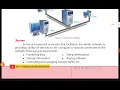 Class 8 Computer Science - Chapter 1 Introduction to Computers Part 1