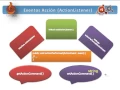 024 - Curso de Java Interactuar con Eventos de usuario