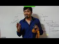 Pankaj Sir Academy Core Java Session 20