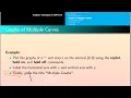 MATLAB Notes Lecture 4 Graphic Techniques in Matlab MTH643 Lecture 4 VU