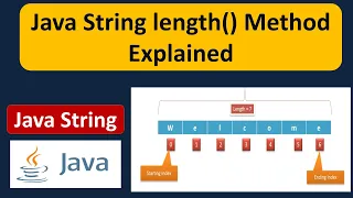 Java String length Method Explained Java String length method Java Tutorial