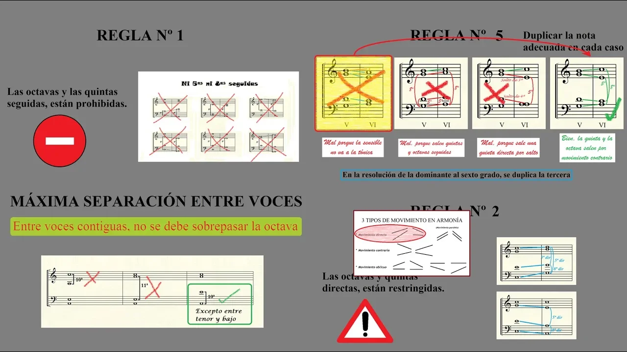 La Armonía paso a paso: Reglas del enlace armónico