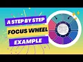 How to do a Focus wheel - Abraham hick