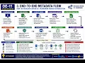 -InterviewQuestions-DE-11 - Metadata-Driven ETL Framework