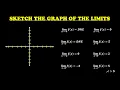 SKETCHING GRAPH OF THE LIMITS