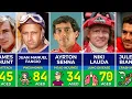 Formula One Drivers Who Died Their Tragic Causes of Death