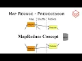 Introduction to Apache Spark Databricks Theory - Part 1