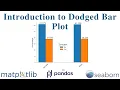 Introduction to Dodged Bar Plot Python Data Visualization Guide Part 2 1