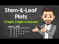 Stem-and-Leaf Plots How to Make a Stem-and-Leaf Plot 2-Digits 3-Digits Decimals