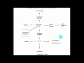 Basic Chemistry Career Paths