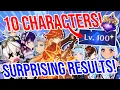 Download Lagu The SURPRISING Results of Level 100 Testing! Genshin Impact
