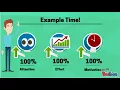 Problem Solution Presentation
