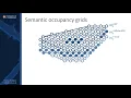Predicting Semantic Map Representations From Images Using Pyramid Occupancy Networks