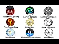 Every Supernatural Phenomenon Explained in 11 Minutes