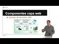 COMPONENTES DEL MODELO DE DESARROLLO JAVA ENTERPRISE EDITION UPV