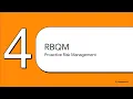Module 7 Electronic Systems RBQM and Inspection Readiness