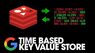Time Based Key-Value Store - 981 LeetCode