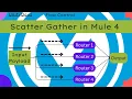 Scatter - Gather Flow Control Max Concurrency Routing Parallel Processing Mule 4 Mulesoft