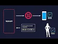 Build A Simple Sms Application in Android Studio
