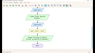 Add 2 Numbers from User Input Flowgorthm Flowchart