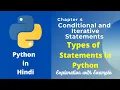 Types of statement in Python Statements in python Empty statement Compound statement