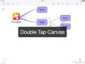 Creating Topics